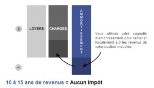 schema lmnp classique 2