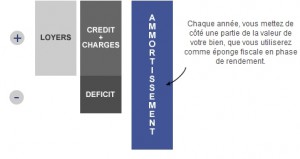 schema lmnp classique